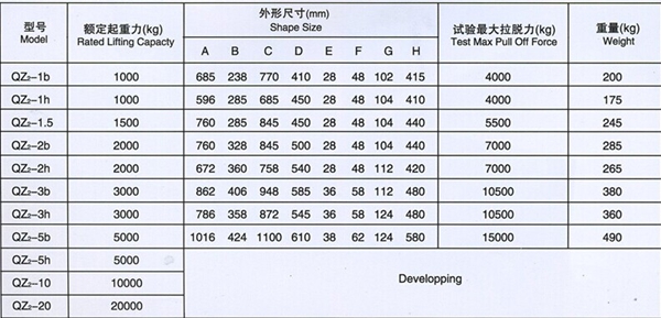 長沙博巨起重機(jī)械有限公司,長沙電動葫蘆,長沙鋼絲繩,電子吊秤哪里的好
